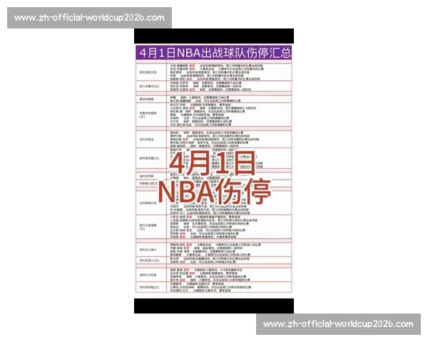 NBA伤病情况汇总：球星回归时间表与影响_20260521200946