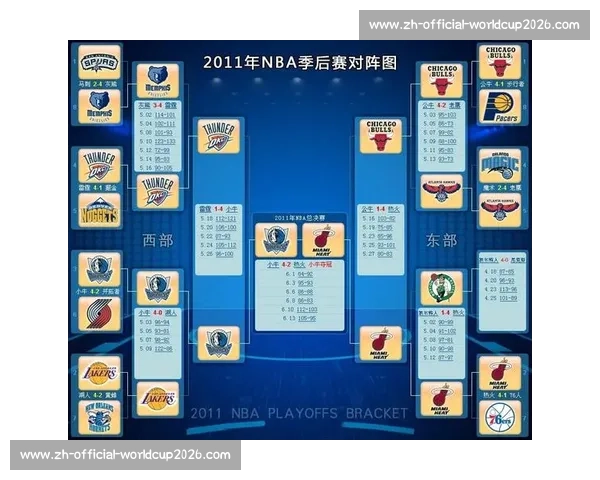 NBA季后赛最新赛程与对阵图深度解析_20260526125439 NBA季后赛最新赛程与对阵图深度解析_20260526125439